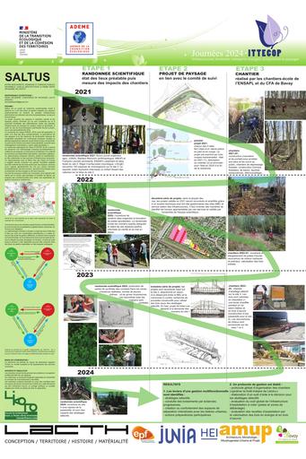 ITTECOP Journee 2024 Poster SALTUS